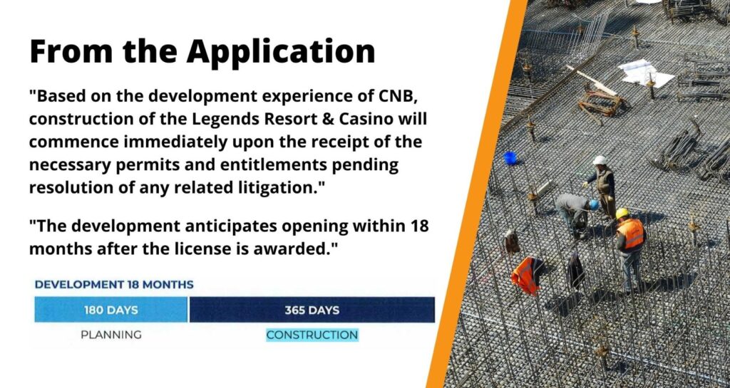 Barring unforeseen circumstances, Legends Resort & Casino Arkansas SHOULD be in operation by the middle of May 2023.